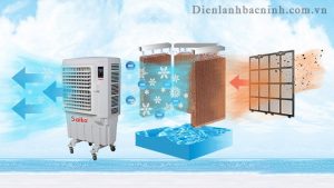 tấm làm mát quạt điều hòa