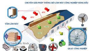 tư vấn lắp đặt quạt công nghiệp